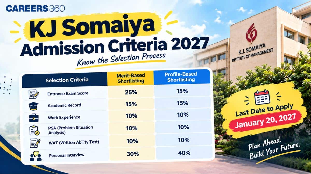 KJ Somaiya 2027 Admission Criteria: Admission Process, Eligibility & Fees